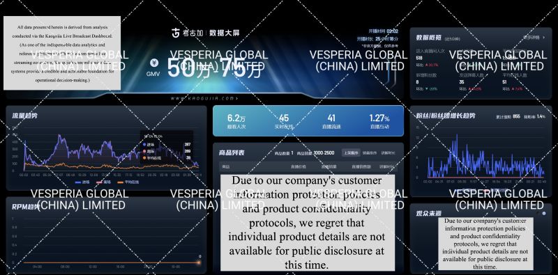 The digital transformation case of Thai silk brand G***L***